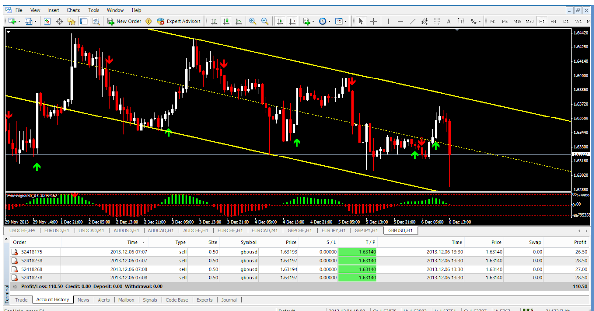 Gv forex
