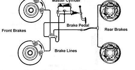 SEE WHAT I SAW: typical automotive braking system