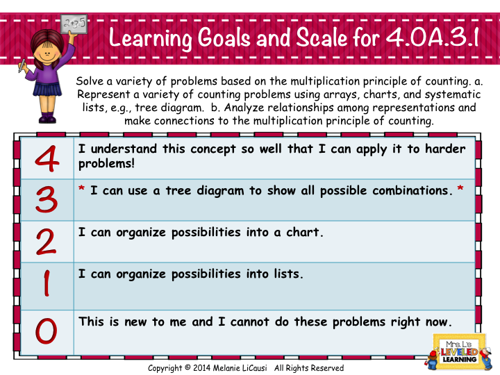 Mrs. L's Leveled Learning You Oughta Know About Marzano's Learning