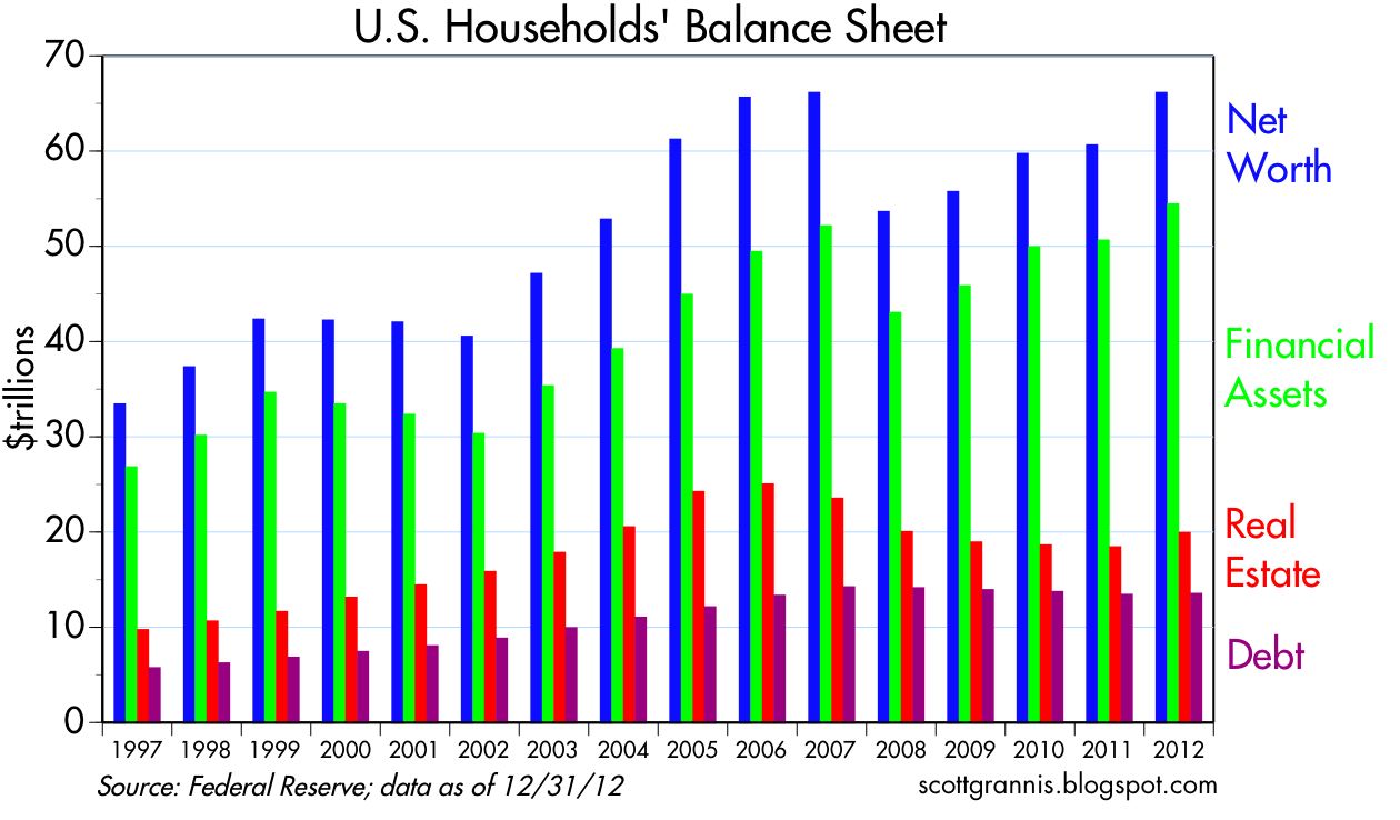 consumer debt reduction