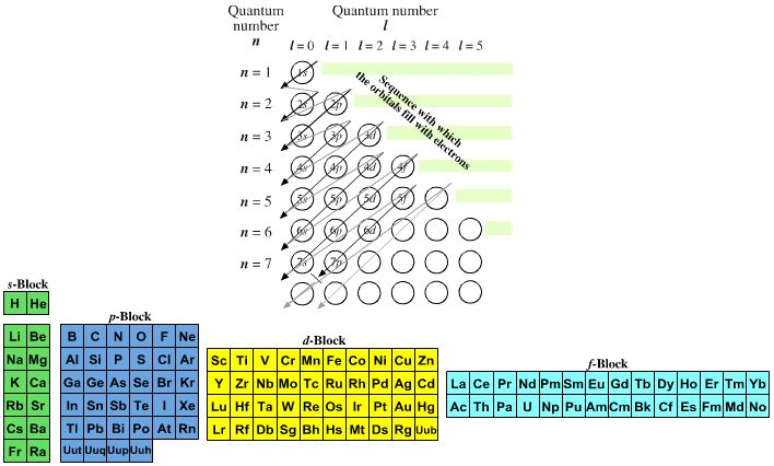Chemistry Prophecy Chemistry Prophecy