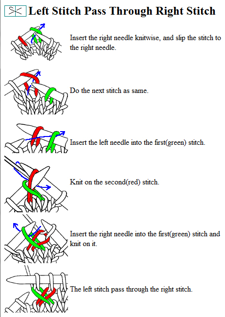 Knitting Abbreviations and Knitting chart Symbols - Knitting Unlimited