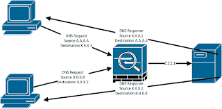 Cisco ASA One to Many Static NAT