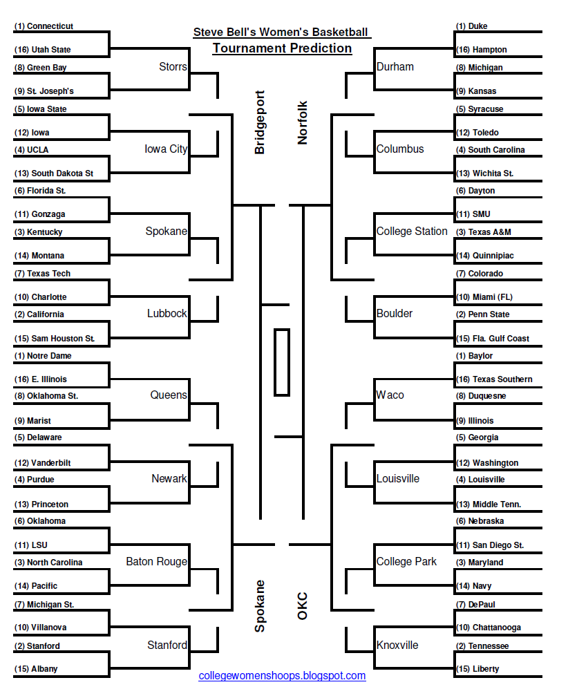 Mlb Baseball Consensus Picks Groomsmen Gifts For An Outdoorsman