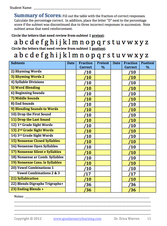 Learning Specialist and Teacher Materials Good Sensory Learning