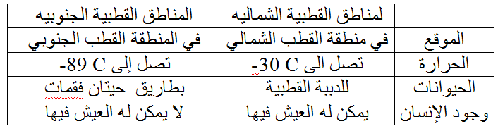 الانواع الرائدة هي مخلوقات حية مكونة من الاشنات وبعض النباتات التي تنمو فوق الصخورحيث تتمكن هذه الخلوقات مع مخلوقات اخرى من بناء مجتمع الرواد الحيوي