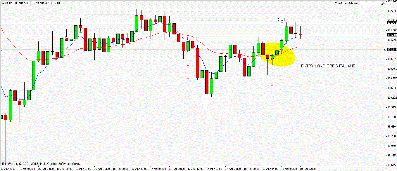 Idee trading system