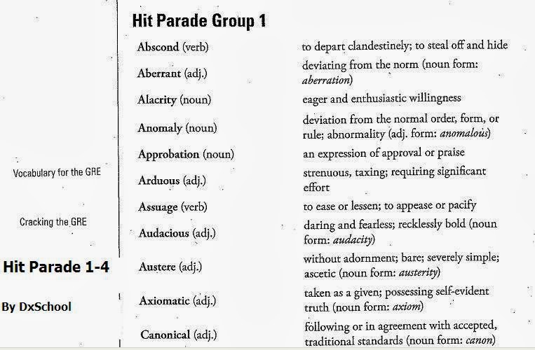 free download ebook of gre by barron