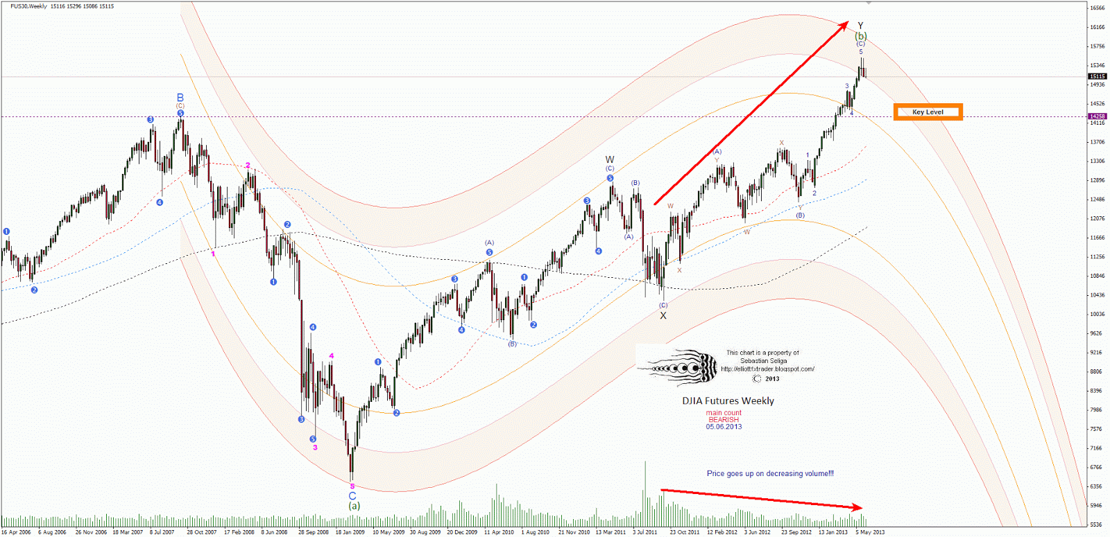 Forex dj
