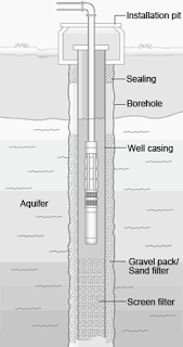 Harga Submersible Pump dan Centrifugal Pump: Harga Pompa Air