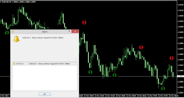 excess accurate indicator for binary options