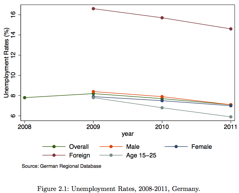 essay on unemployment in south africa essay on unemployment in south africa