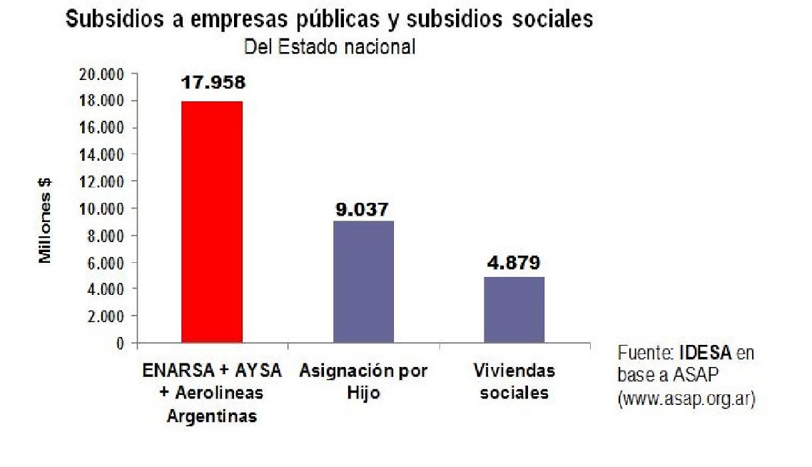http://4.bp.blogspot.com/-H0TG0yEkQe8/T9n76ZHievI/AAAAAAAAAKE/CQCS06Nic_8/s1138/subsidios+2.jpg