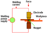 Welding News Resistance Welding