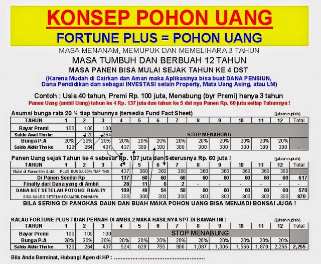 JUAL KONSEP POHON UANG