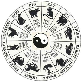 Twelve Zodiac Animals
