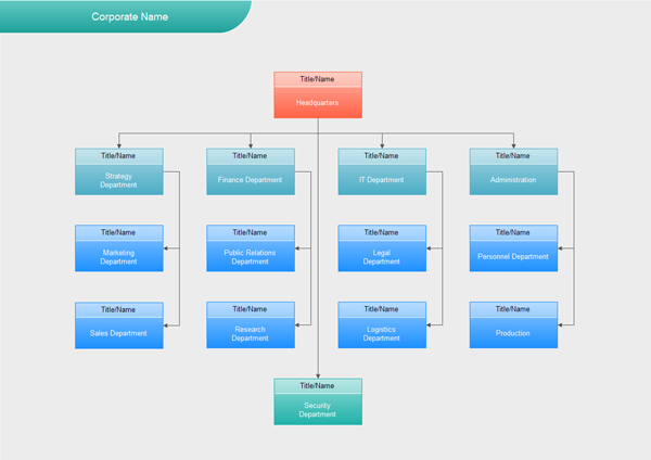 Company Org Chart Software