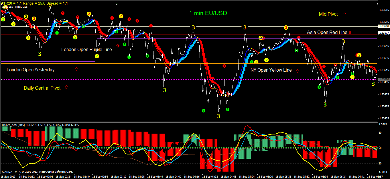 Forex freebie system