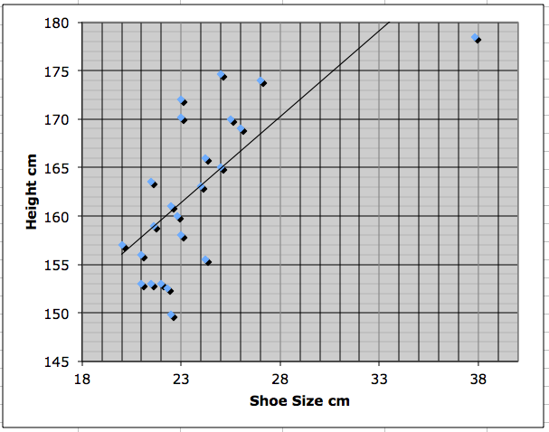 Shoe Size And Height Correlation Chart