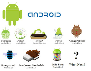 Android Android