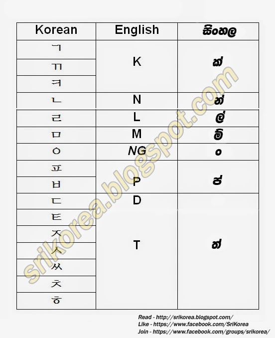 ශ්‍රී KOREA... කොරියානු භාෂාවේ හල් කිරීම (Ending Consonants)