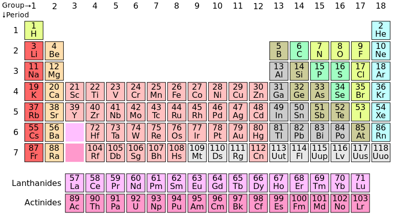 scientific explorer history of the periodic table part 1 from alchemy to mendeleev