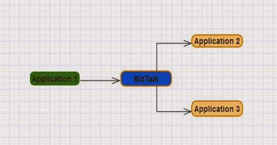 Deserializing CSV File To Collection