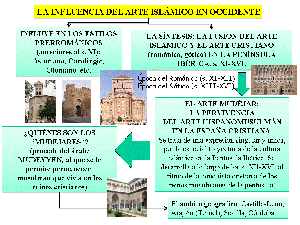 CARACTERISTICA ARTE PALEOCRISTIANO caracteristica arte paleocristiano: