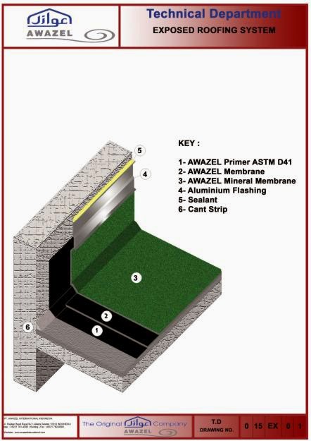 RAJA MEMBRAN BAKAR DAN TEMPEL WATERPROOFING: METODE KERJA MEMBRAN BAKAR