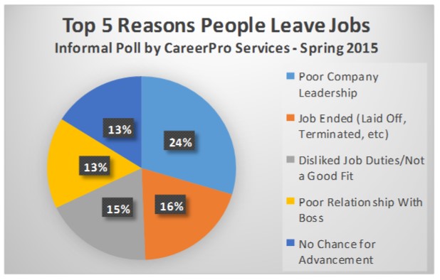 good reason to leave a job