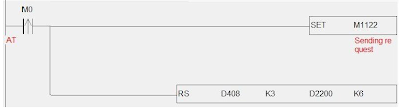 PLC instruction to send AT Command