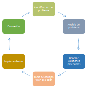 como sumar cadenas en java dise 241 o de algoritmos como sumar cadenas en java dise 241 o de algoritmos