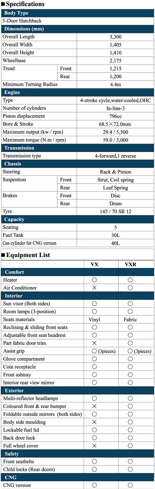 Suzuki Pakistan Mehran EFI Euro 2 Price, Features