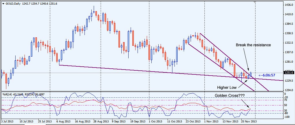 Forex guam number