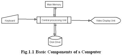 Network Access Storage