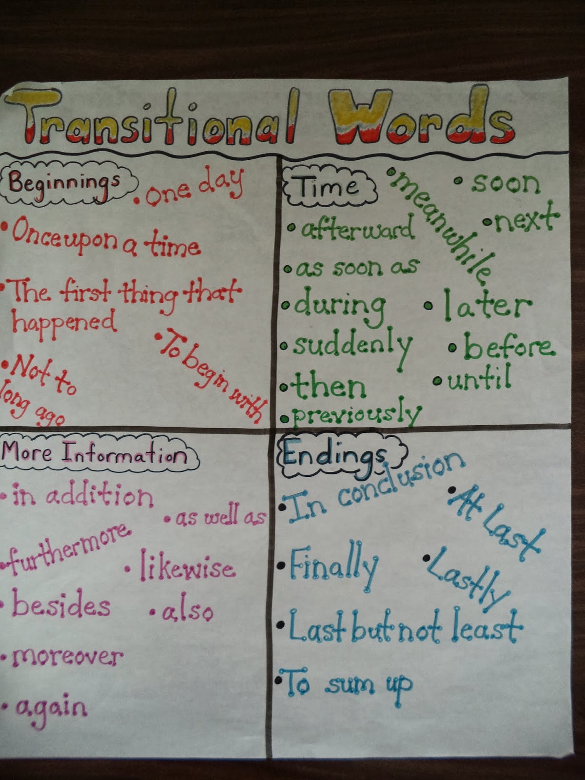 Full Of Teaching Anchor Charts