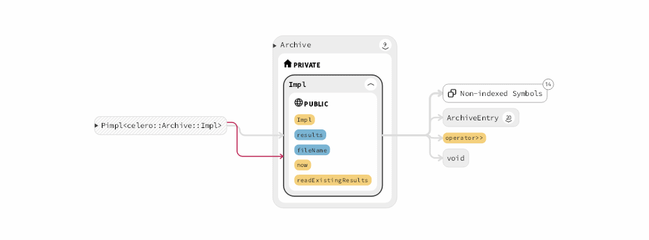 Nested types, Sourcetrail