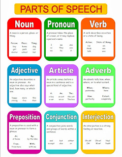 Ambitious image throughout parts of speech printable Clever image intended for parts of speech printable