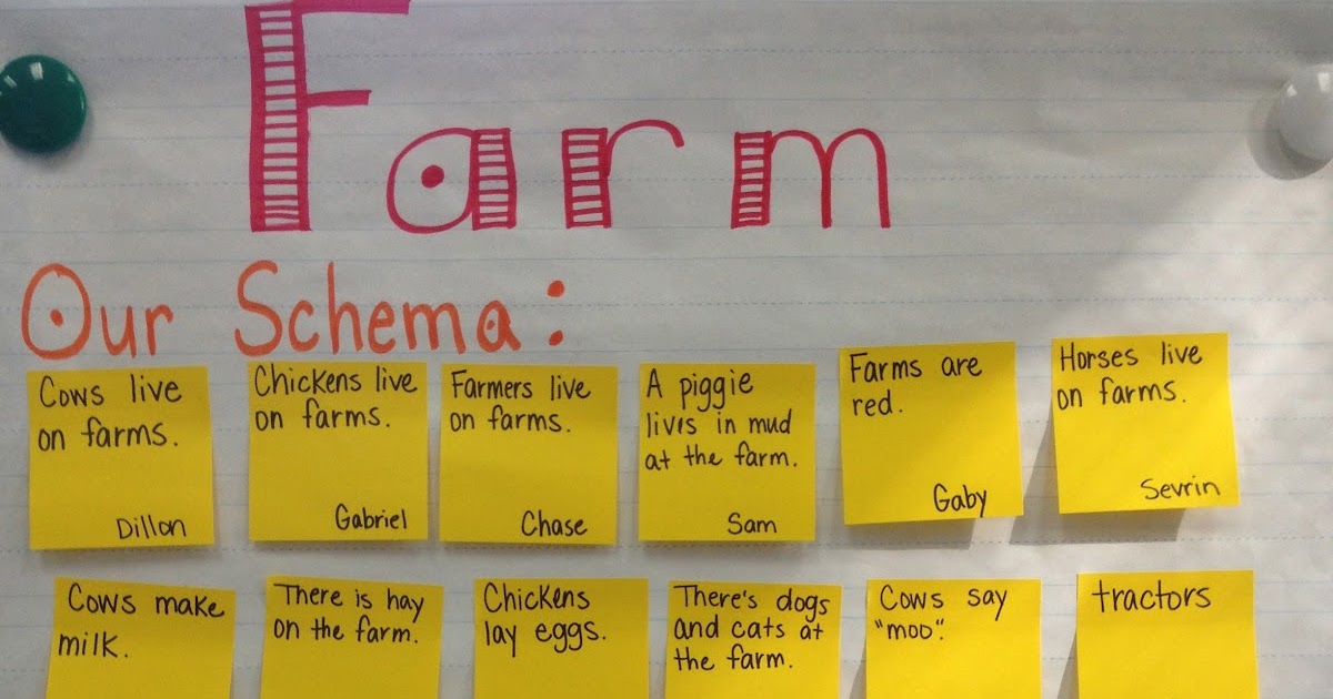 Farm Unit Mrs. Pauley's Kindergarten