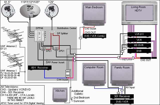 H264 Dvr Circuit Diagram