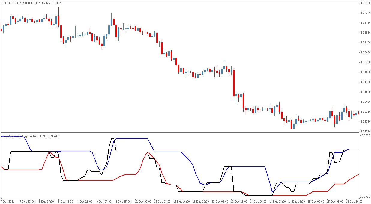 Ub forex