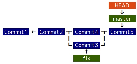 Git merge with strategy recursive failed