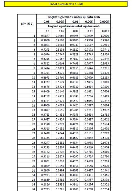 Tutorial Kampus Com Kumpulan Tutorial