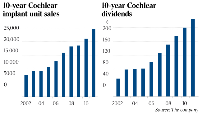 Imperia invest ibc update and news