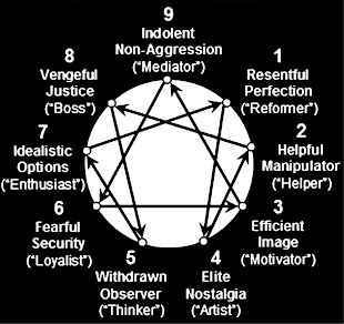 het enneagram: