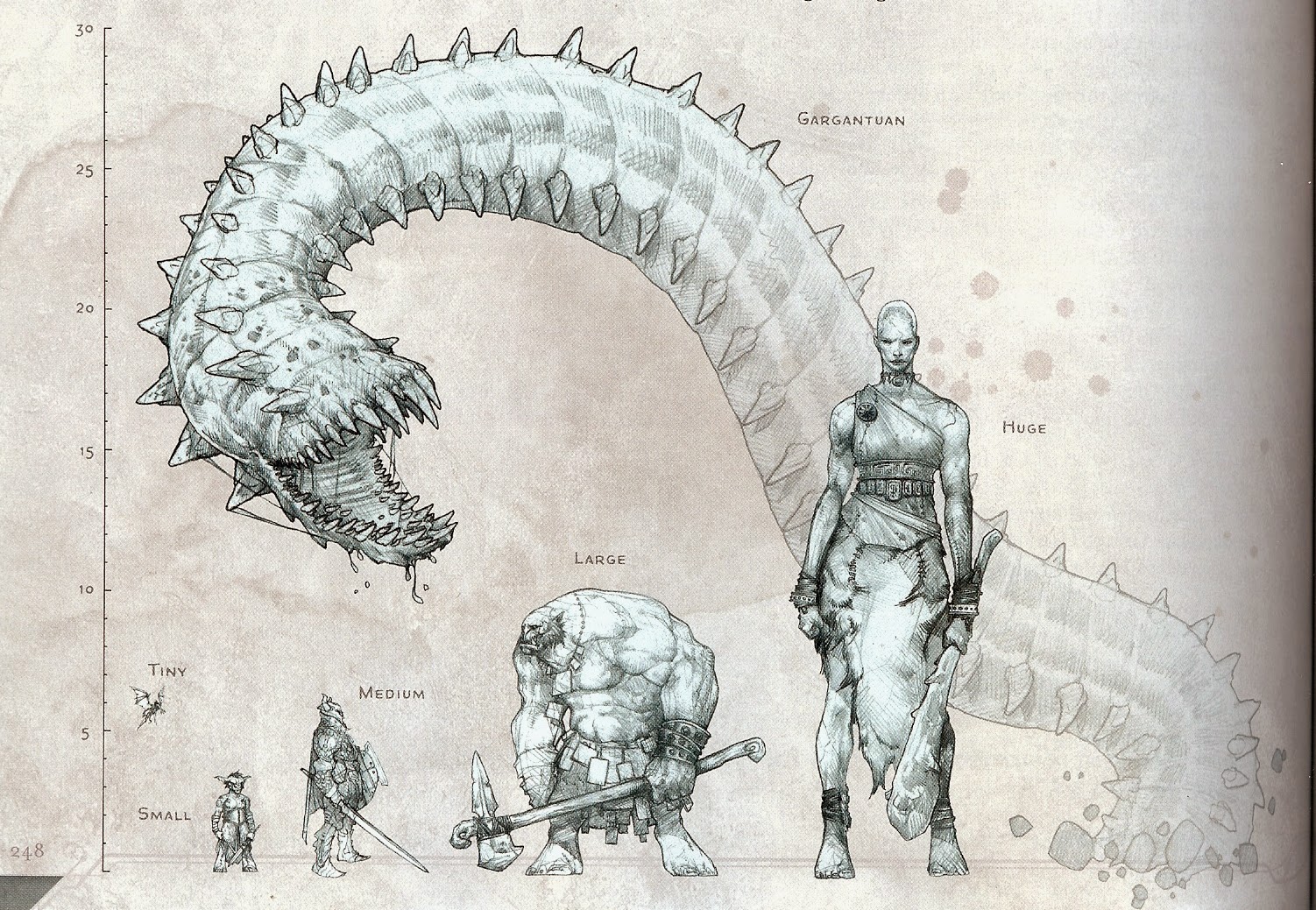 Smaug Size Chart by SyndarilArt on DeviantArt