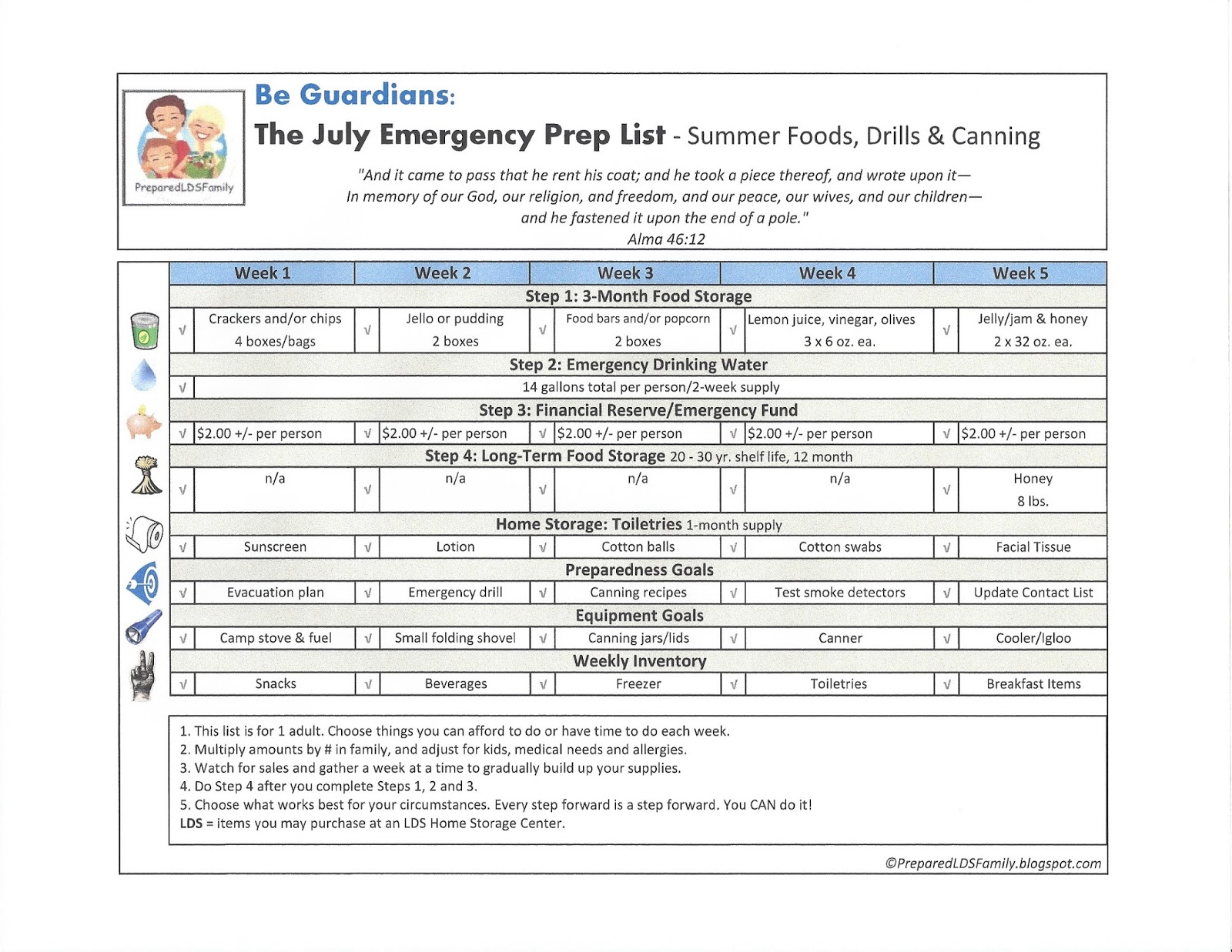 prep list template