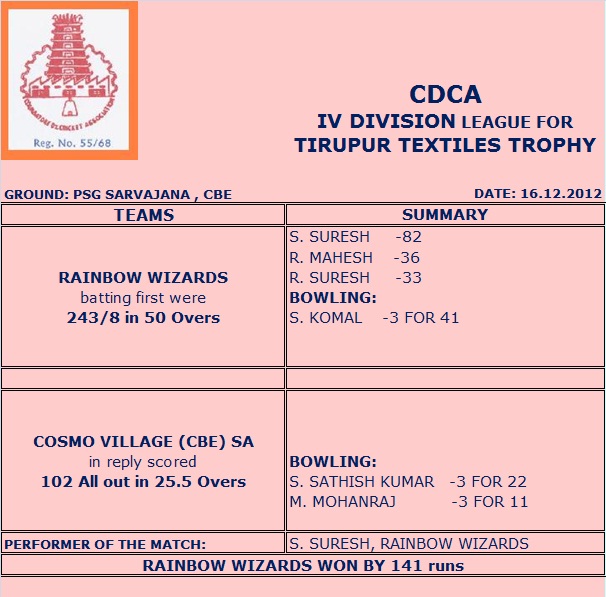 TIRUPUR TEXTILES TROPHY - 16.12.2012