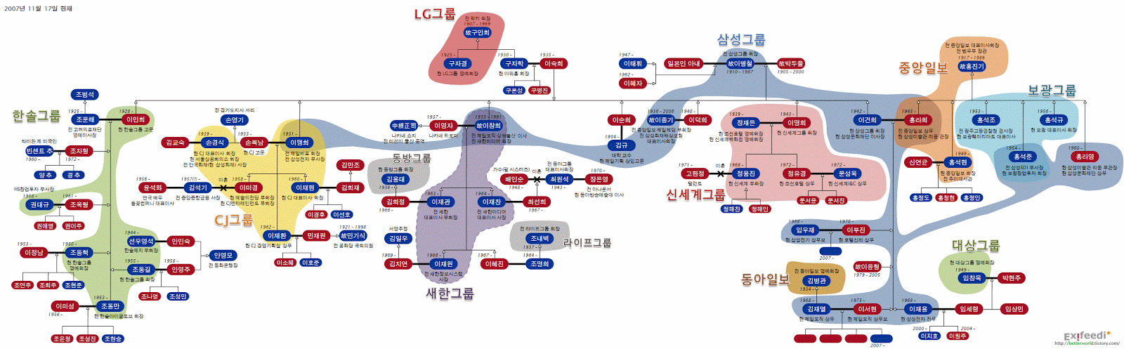 the structure of the korean chaebols the structure of the korean chaebols