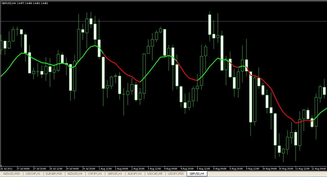 Forex bma indicator by the sky strikers group